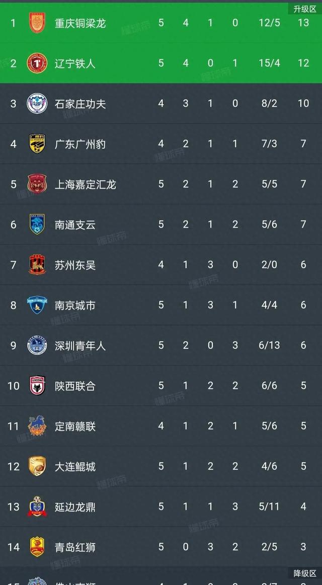 球队战绩稳步上升，青春风暴席卷中超的简单介绍
