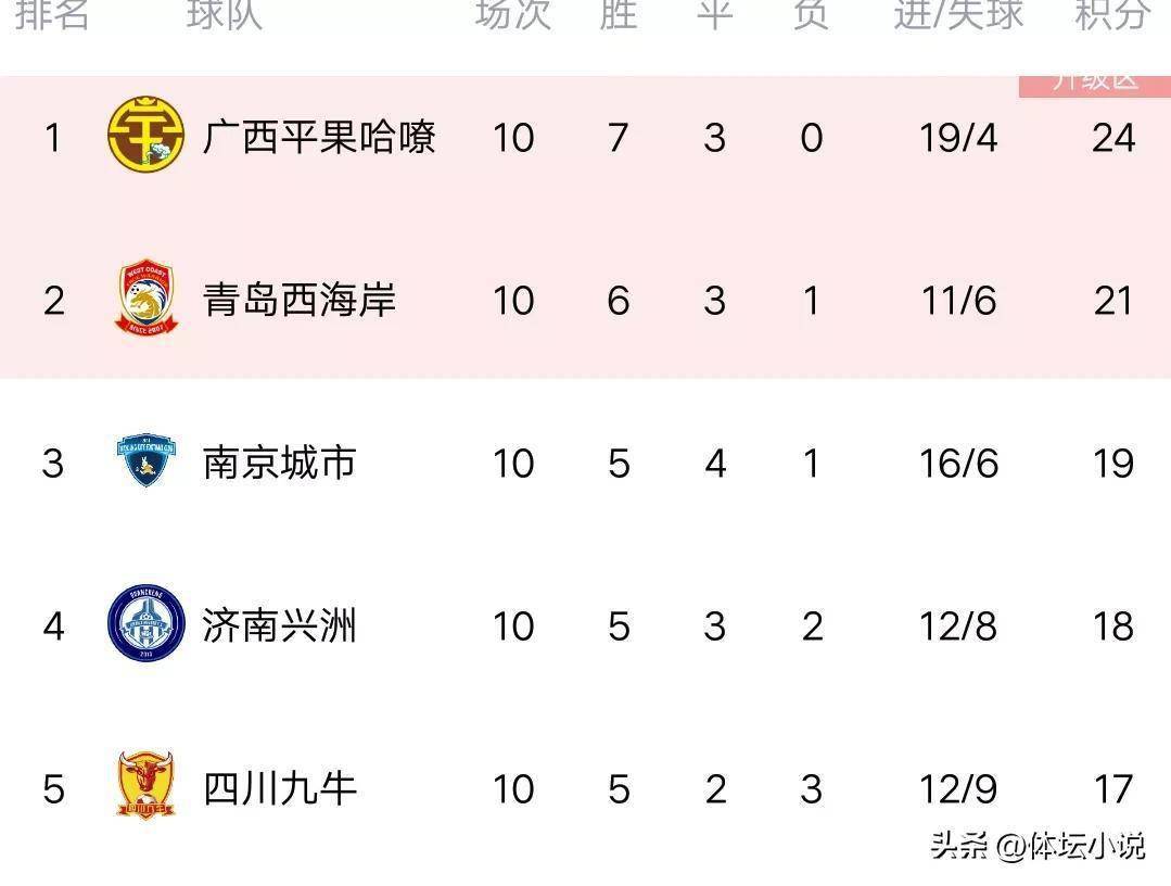 科隆在主场保持不败，积分榜上逐渐攀升的简单介绍
