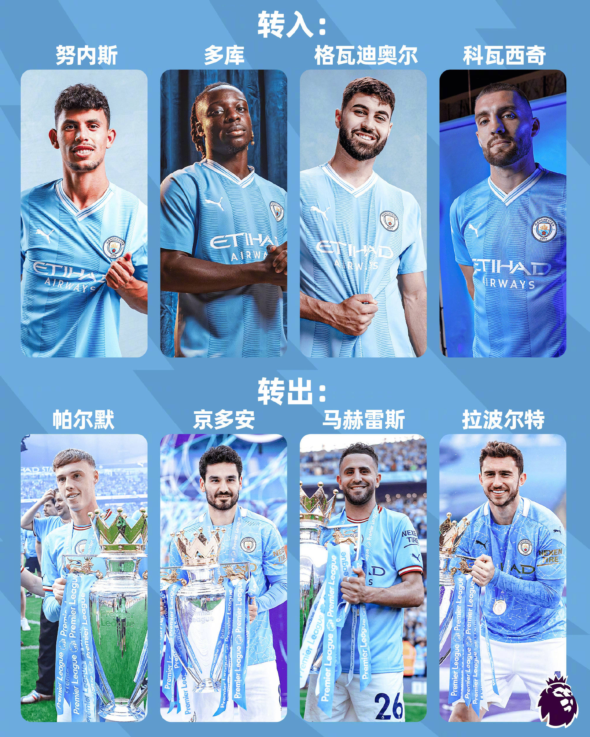 包含曼城连胜八场，实力碾压对手，赢得胜利的词条